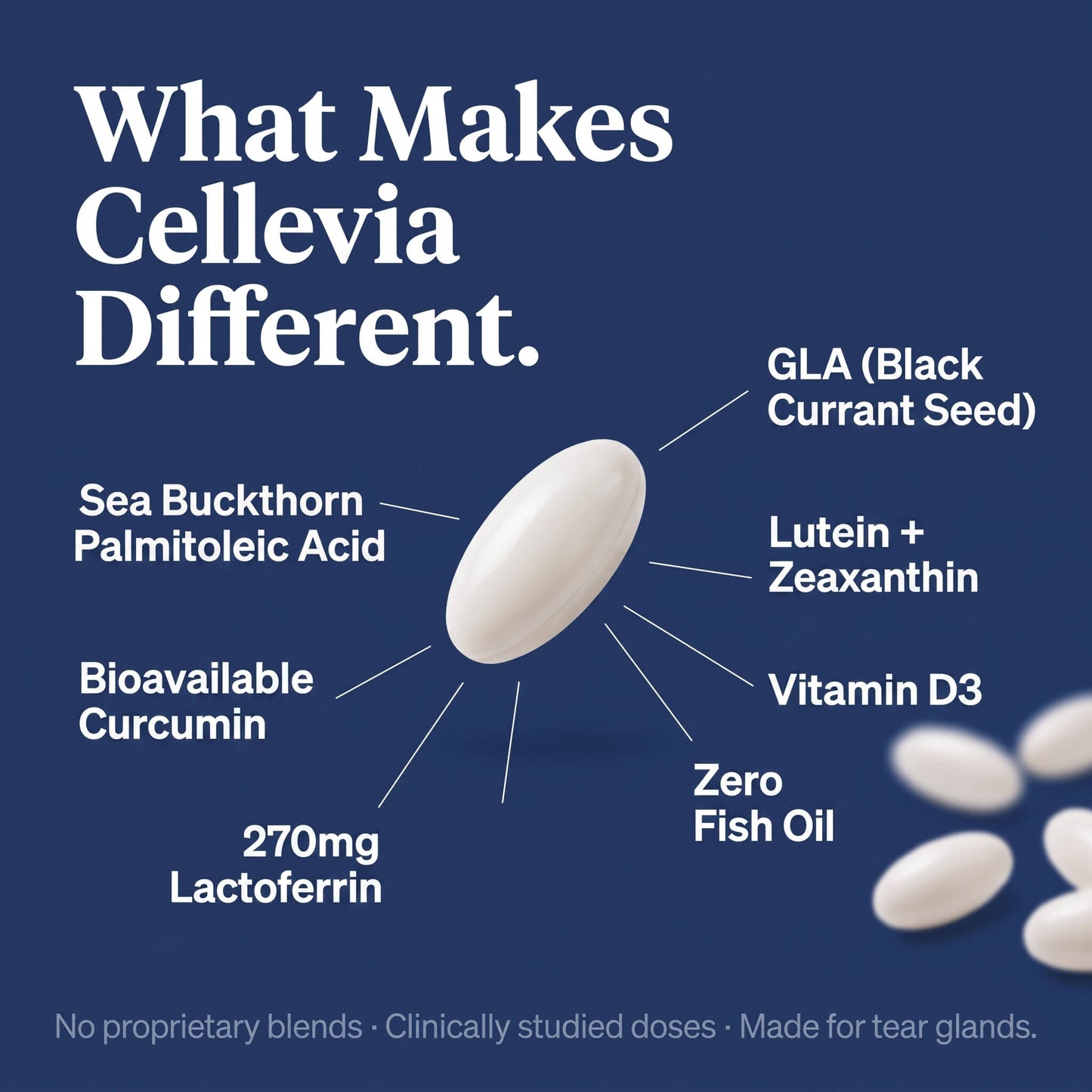 Cellevia - Fight Dry Eye From Inside Out