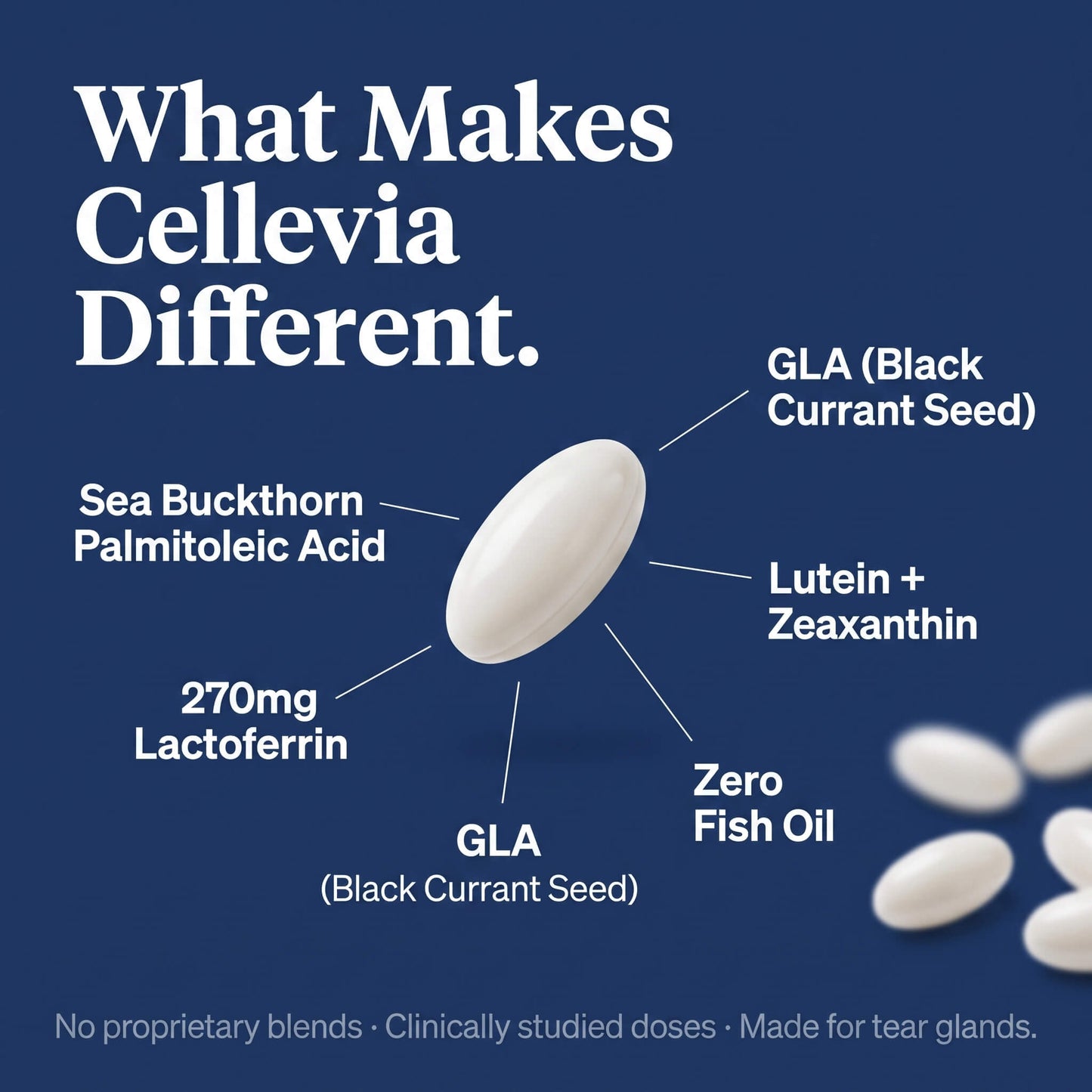 Cellevia™ - Fight Dry Eye From Inside Out